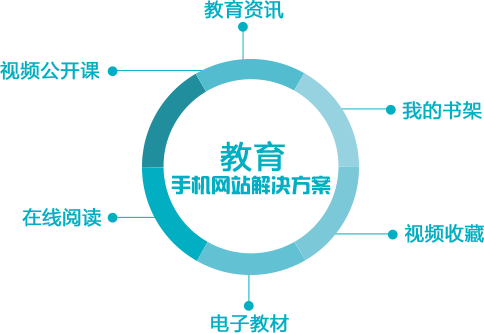 教育手機網(wǎng)站建設(shè)解決方案