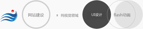 濟(jì)南網(wǎng)站建設(shè)純視覺(jué)領(lǐng)域，網(wǎng)站優(yōu)化推廣，企業(yè)網(wǎng)站UI設(shè)計(jì),flash網(wǎng)站建設(shè)