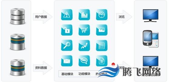 濟南網(wǎng)站建設(shè)