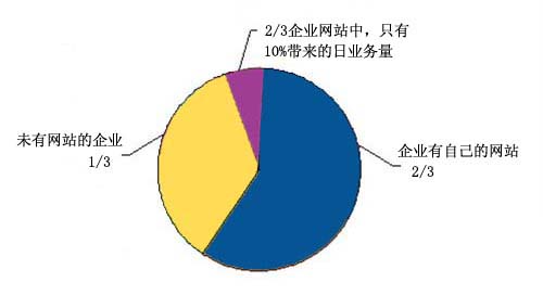 濟(jì)南網(wǎng)站建設(shè)講解企業(yè)網(wǎng)站推廣策略、如何推廣。