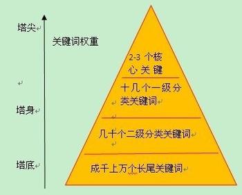 通過分析濟(jì)南網(wǎng)站建設(shè)公司排名第一的位置，猜測(cè)網(wǎng)站關(guān)鍵字優(yōu)化技巧
