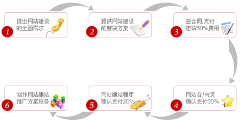 濟南網(wǎng)站建設(shè)-明確客戶需求才能做出有價值的網(wǎng)站