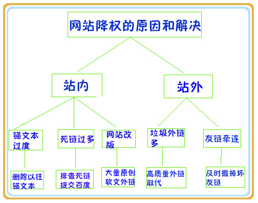 五種引起濟(jì)南網(wǎng)站建設(shè)首頁被K的因素