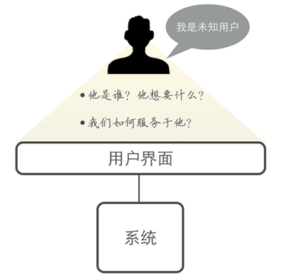 濟(jì)南網(wǎng)站建設(shè)-為什么要做登錄界面