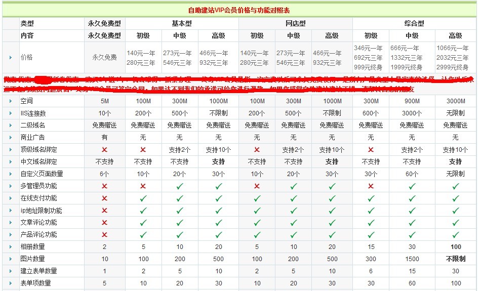 濟南網(wǎng)站建設(shè)自助建站詳細介紹