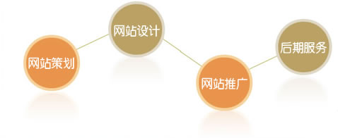 與網(wǎng)站建設(shè)公司簽訂的合同條款一定要明確