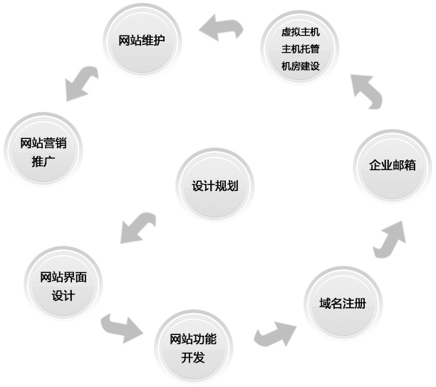網(wǎng)頁的標題要與內容相關性匹配