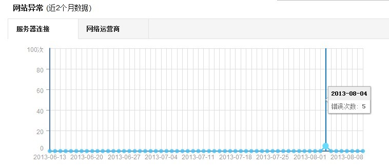網(wǎng)站抓取錯誤圖示