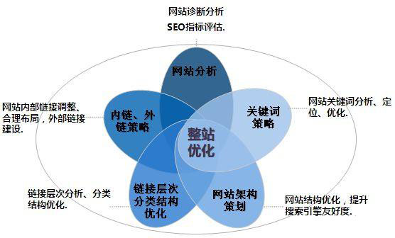 免費(fèi)博客平臺(tái)