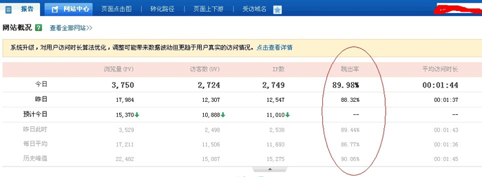 網(wǎng)站跳出率太高，導(dǎo)致濟(jì)南網(wǎng)站建設(shè)關(guān)鍵字下降
