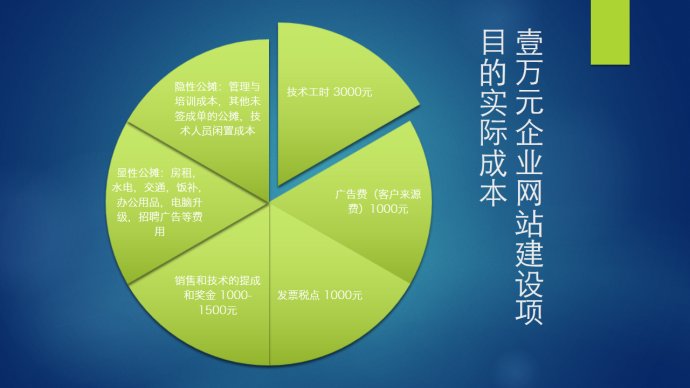 濟南網(wǎng)站建設(shè)公司還有多少能賺錢的？