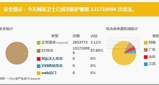 網(wǎng)站會經(jīng)常遭到別人的攻擊嗎？應(yīng)該如何防御？