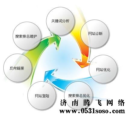 網(wǎng)站整體都是flash，經(jīng)常性的出現(xiàn)瀏覽器flash崩潰