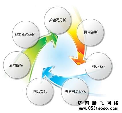 網(wǎng)站優(yōu)化、網(wǎng)站推廣、網(wǎng)站快照分別是什么意思？
