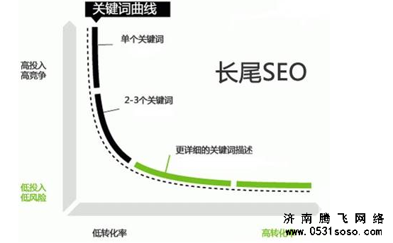 幾百元、一千多的網(wǎng)站全部大同小異，網(wǎng)站欄目分類基本相同