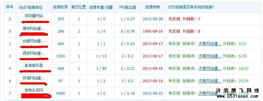 網(wǎng)站友情鏈接被刪圖示