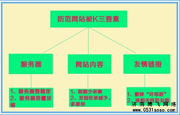 全方位提供濟南網(wǎng)站建設(shè)服務(wù)