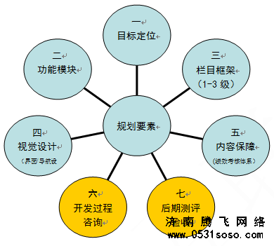 為什么要在網(wǎng)站建設(shè)過程中考慮SEO因素