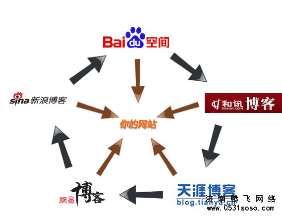 友情鏈接平臺(tái)