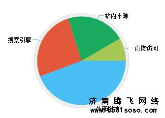 分析用戶快速退出網(wǎng)站的原因