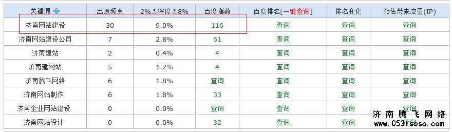 通過(guò)站站工具查看網(wǎng)站關(guān)鍵字密度