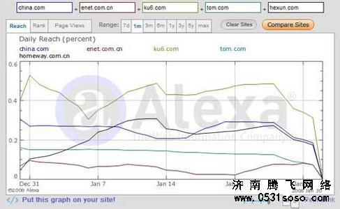 網(wǎng)站建設(shè)數(shù)據(jù)分析師應(yīng)該具備哪些知識