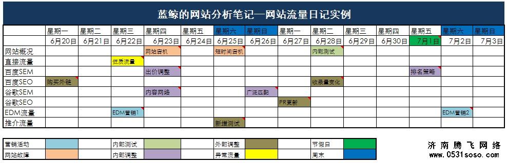 網(wǎng)站日志分析圖表