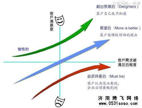 分析網(wǎng)站建設客戶需求，分析網(wǎng)站程序如何才能最容易實現(xiàn)