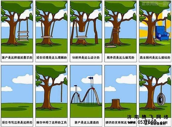 對網(wǎng)站建設需求進行管理，維護