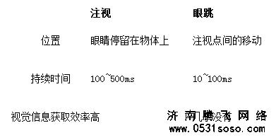 用戶(hù)眼動(dòng)注視和移動(dòng)時(shí)間對(duì)比分析