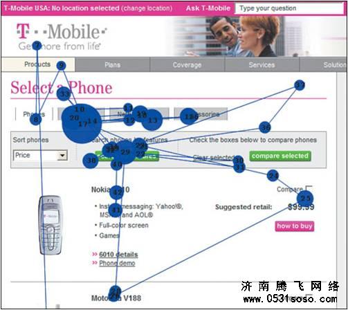 用戶(hù)掃視網(wǎng)站內(nèi)容順序圖示