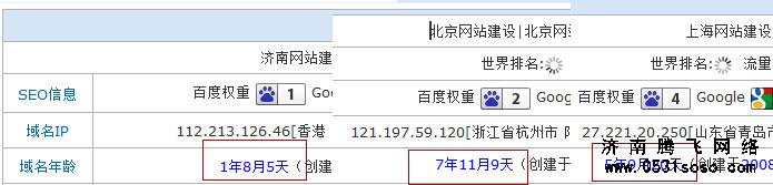 濟(jì)南、北京、上海網(wǎng)站建設(shè)時長對比圖
