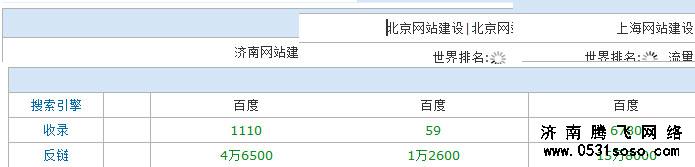 濟(jì)南、北京、上海網(wǎng)站收錄量對比圖
