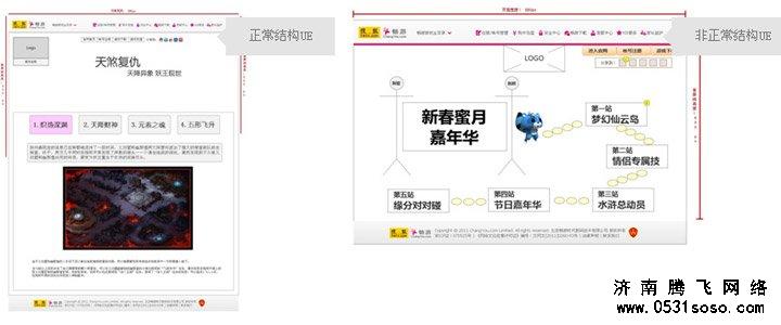 網(wǎng)站建設(shè)專題頁面布局規(guī)劃