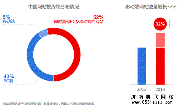 全面性原則