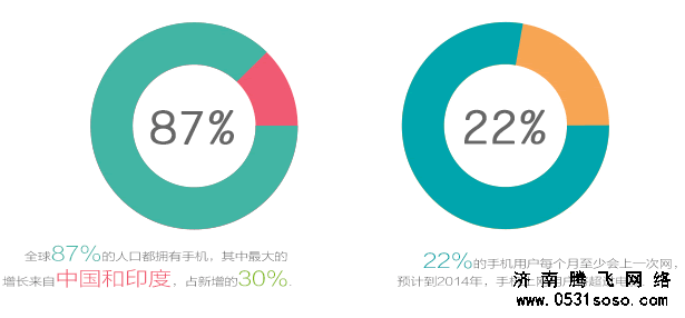 第三“最”——音樂集全球