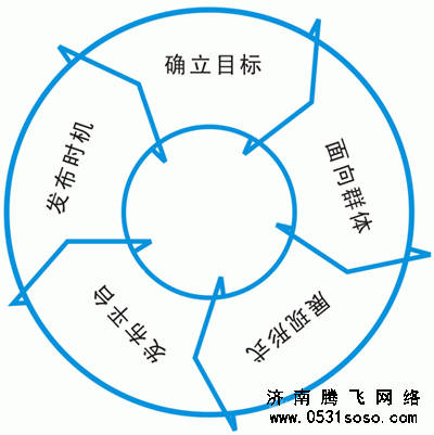 軟文寫作遭遇天花板 如何找“水源”？