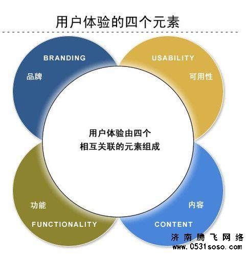 濟南網(wǎng)站建設公司技術(shù)不到位，隨便說個價格，然后外包