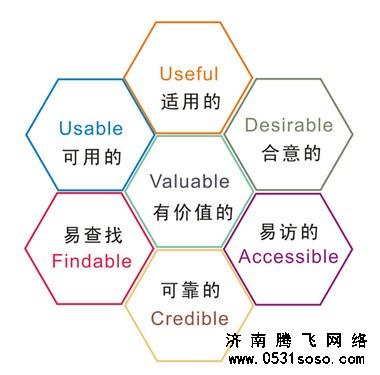 公司成本計算網(wǎng)站建設價格