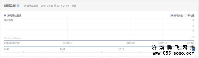 通過(guò)輿情管家欄目查看關(guān)鍵字在新聞源方面的展示情況