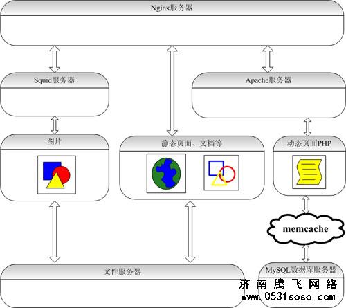 如何在濟(jì)南網(wǎng)站建設(shè)中利用好緩存機(jī)制