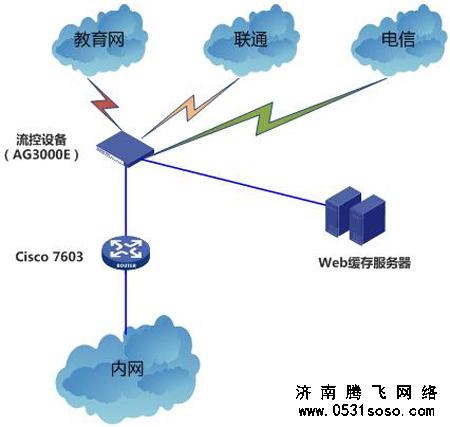 通過設(shè)置服務(wù)器端的緩存時(shí)間，降低網(wǎng)站對(duì)服務(wù)器的壓力