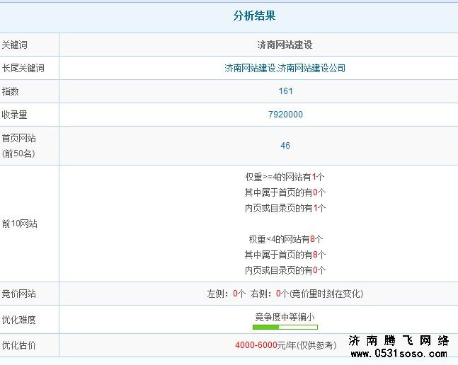使用關(guān)鍵字優(yōu)化分析工具查看關(guān)鍵字優(yōu)化難易度