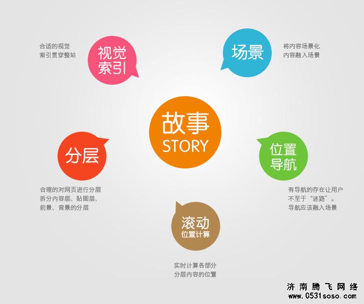十一國慶節(jié)濟南網(wǎng)站建設該如何維護網(wǎng)站排名