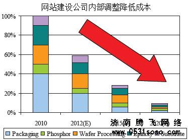 網(wǎng)站建設(shè)必須要備案嗎？