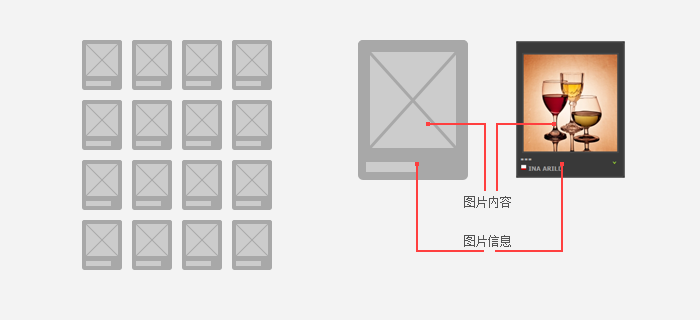 最常見規(guī)則圖片列表頁排版