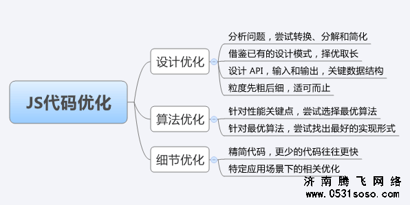 優(yōu)化代碼，減少臃腫結(jié)構(gòu)