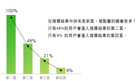 關(guān)鍵詞是否應(yīng)該放在title中？