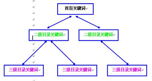 網(wǎng)站建設(shè)中最常見(jiàn)網(wǎng)站推廣SEO問(wèn)題解答