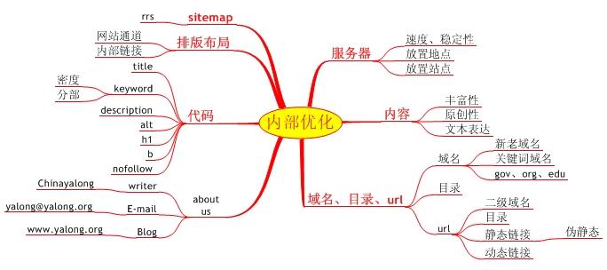 經(jīng)驗(yàn)分享濟(jì)南網(wǎng)站建設(shè)內(nèi)部調(diào)整對(duì)百度影響對(duì)比